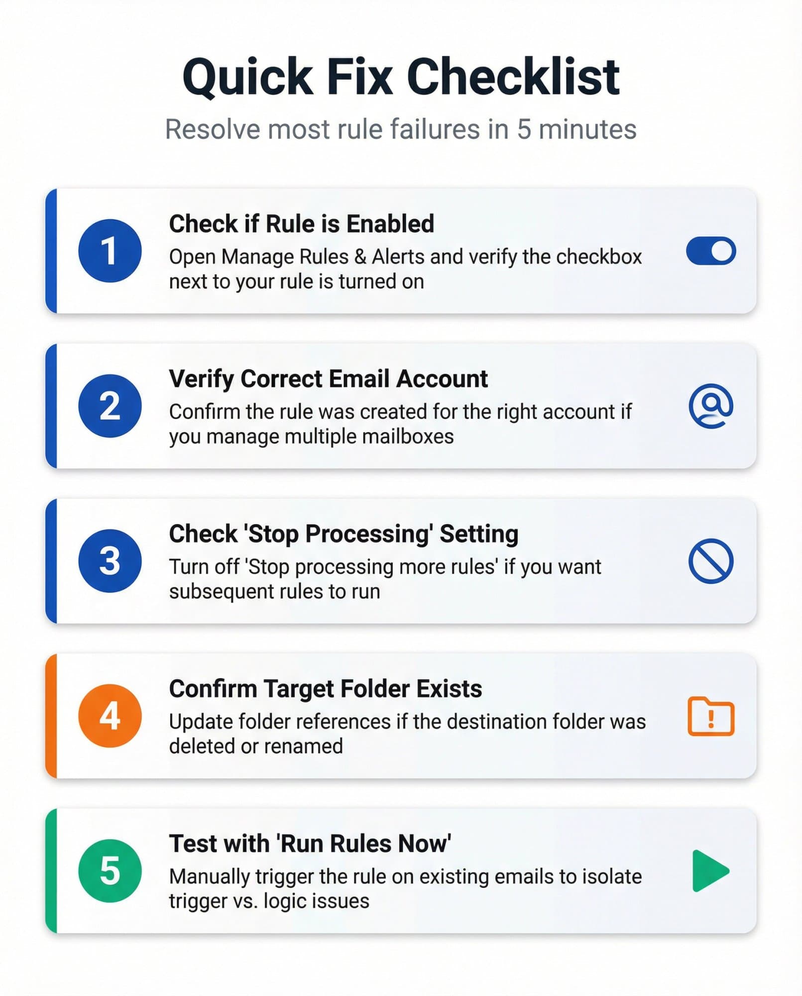 Five-step diagnostic checklist showing how to fix broken Outlook rules with numbered steps and troubleshooting actions